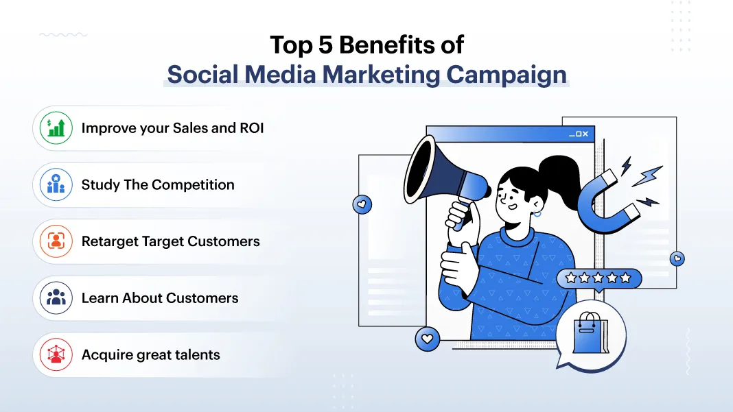 Social Media Marketing Benefits